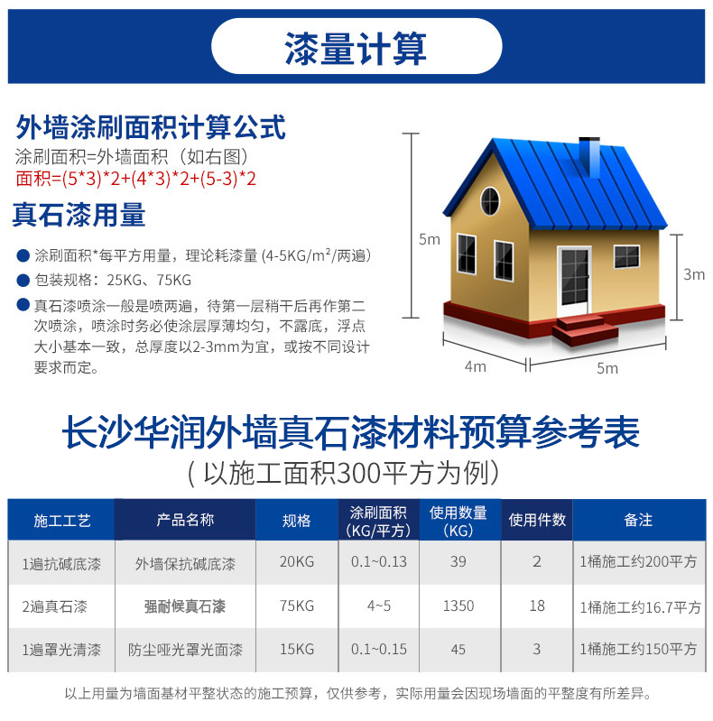 工程應(yīng)用：真石漆，廣泛用于商業(yè)和住宅建筑裝飾